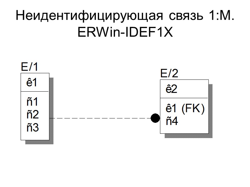 Неидентифицирующая связь 1:М. ERWin-IDEF1X